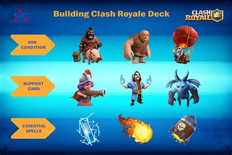 deck builder clash royale|Deck Builder .